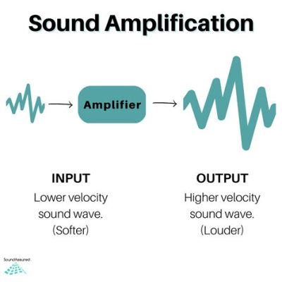 How to Make Your Music Louder: Exploring the Amplification of Sound in Various Scenarios