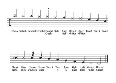 How to Read Drum Sheet Music: A Comprehensive Guide With FAQs