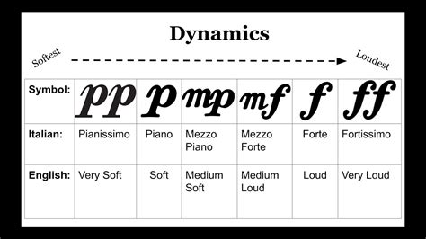 what is crescendo in music? the gradual increase of volume or intensity